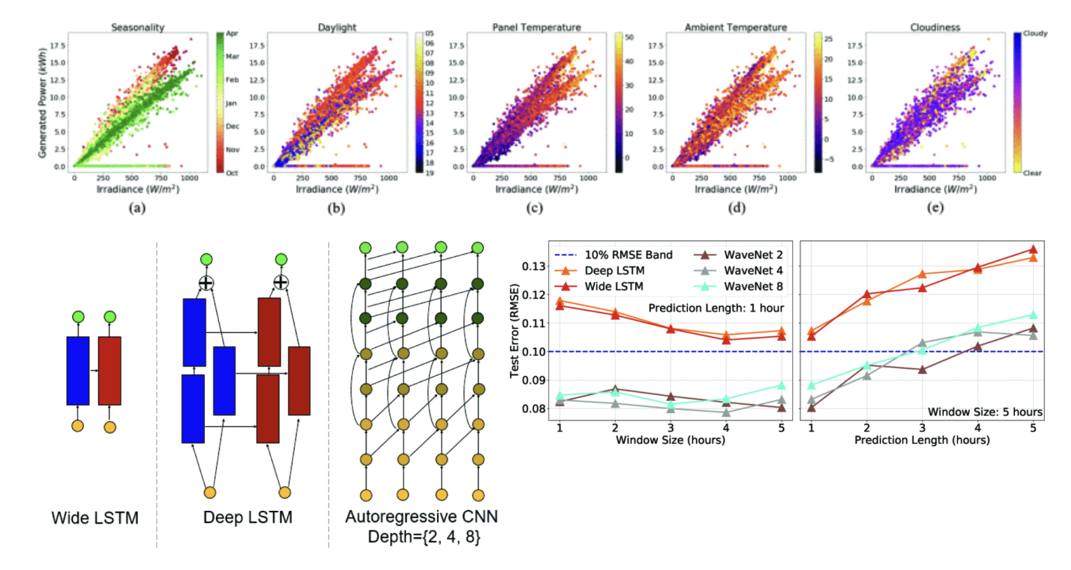 solar forecasting placeholder